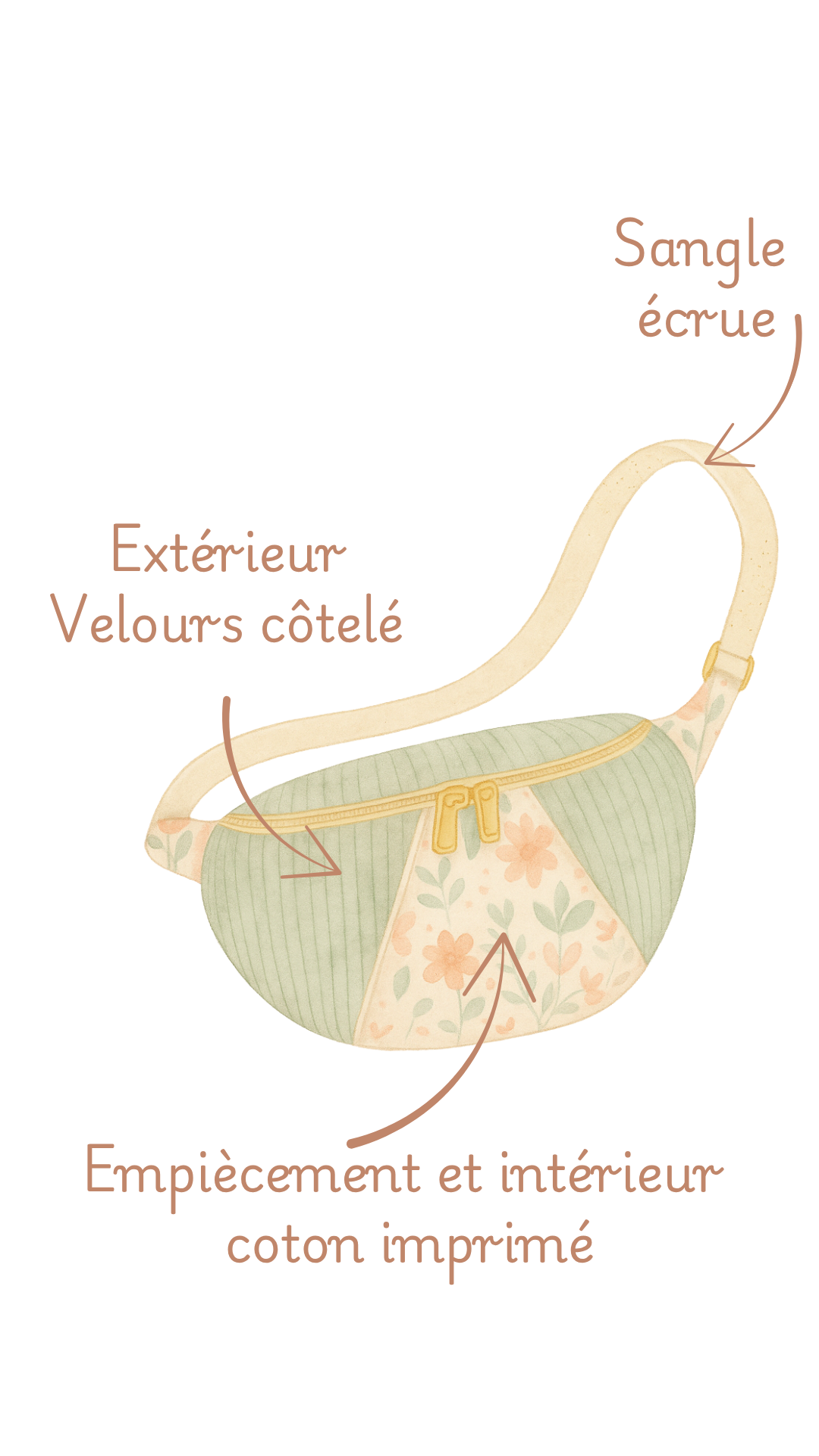 sac banane original, sac banane à offrir, sac banane à mon image, je crée mon sac banane